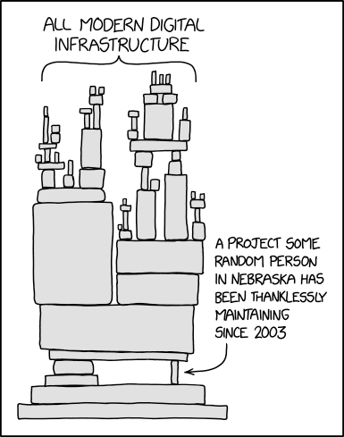 Tower of blocks, with a small block that supports many large blocks. The whole stack is labeled: All modern digital infrastructure. A arrow points to the small block, with the label: A project some random person in Nebraska has been thanklessly maintaining since 2003.